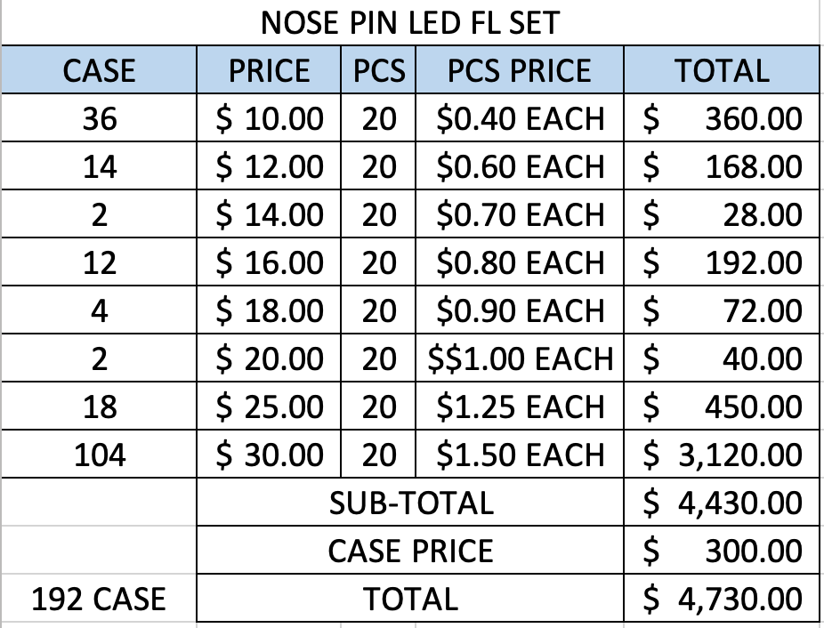 SET7 NOSE PIN LED FL DISPLAY 192 BOXES